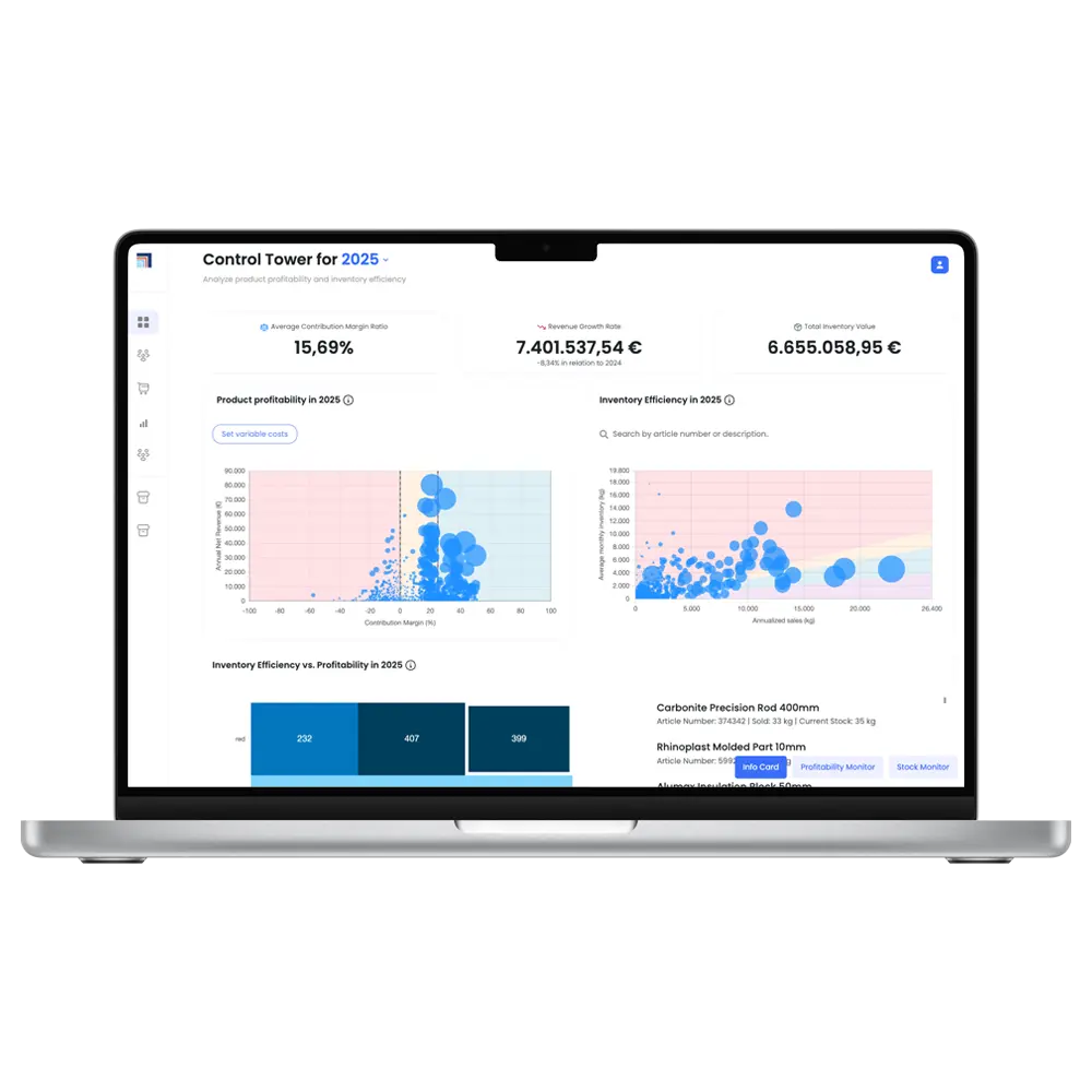 Crateflow Demand Forecasting Software's Dashboard.